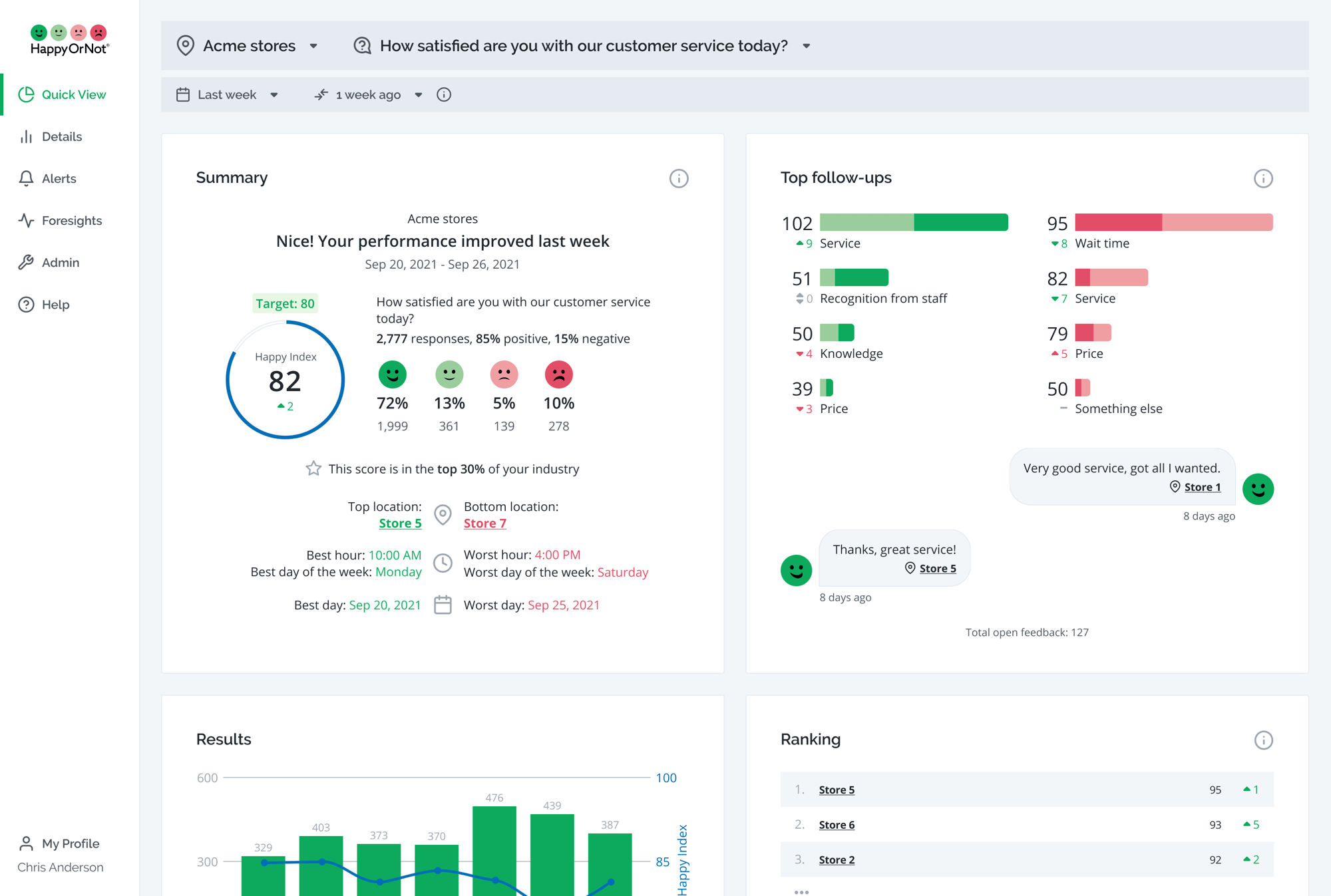 HappyOrNot_Analytics_QuickView_Top_Desktop@2x