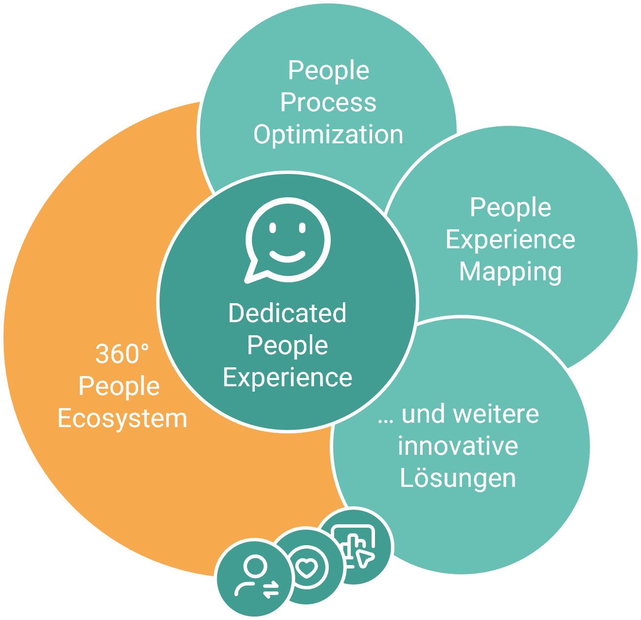Dedicated-People-Experience