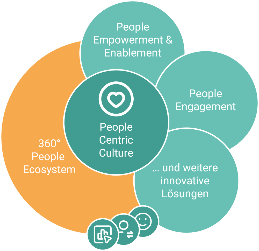 People-Centric-Culture