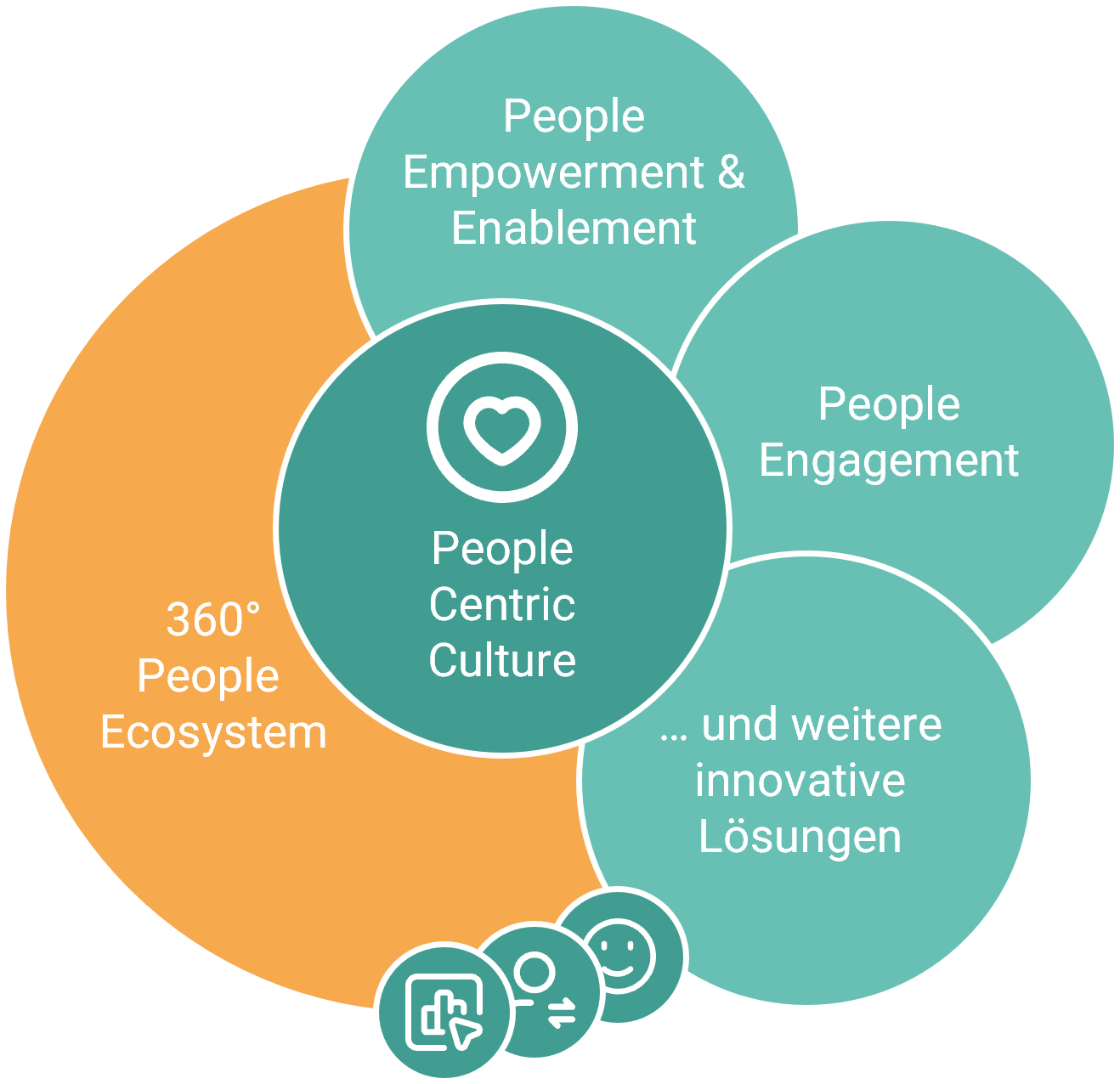 People-Centric-Culture