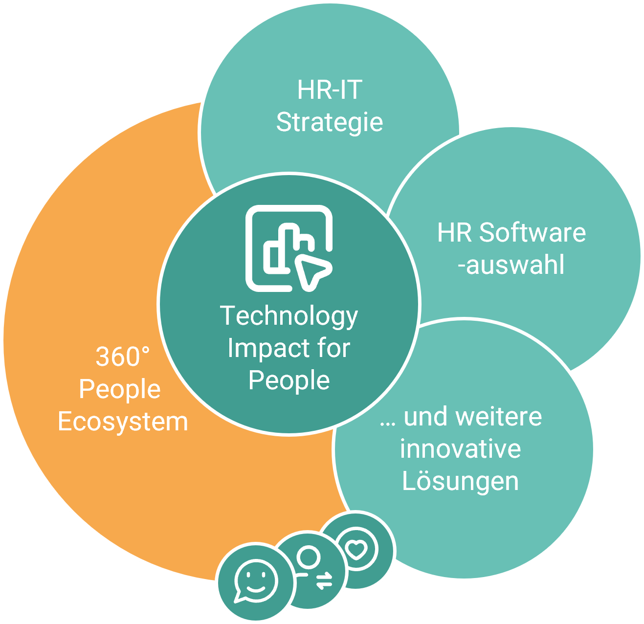 Technology-For-Impact